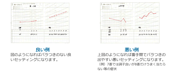 4.グラフ化