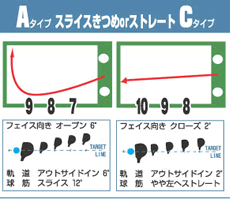 3.スイング軌道測定