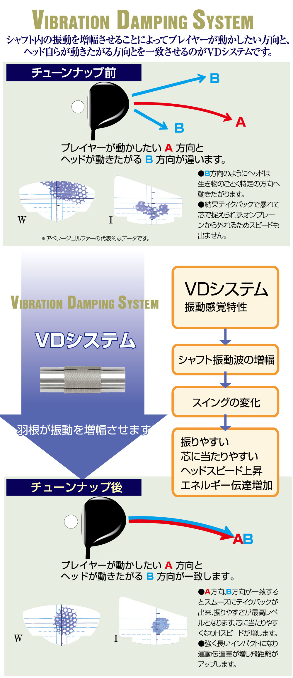 VDチップフィッティングとは？