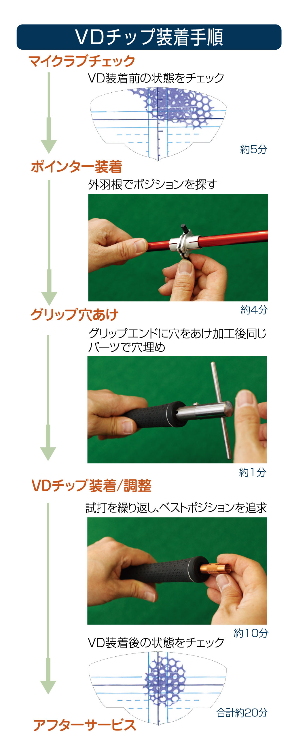 VDチップフィッティングの手順
