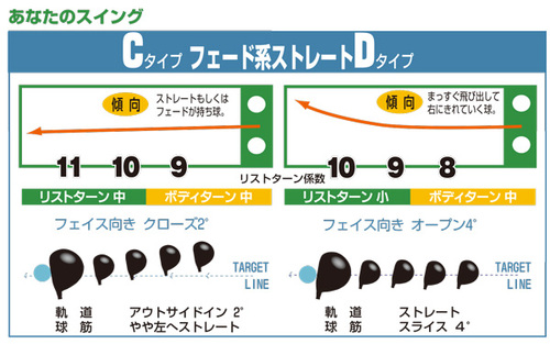 スイング診断CD.jpgのサムネイル画像