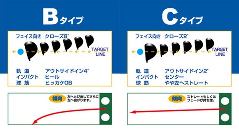 シンカグラファイトSLASH TYPE-B フレックス40S 46インチ合わせ シンカ