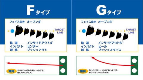 エミリッドバハマ EB901シリーズ 大好評です。｜第一ゴルフ|伊丹店
