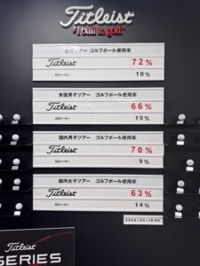 ボールイベントのトリはもちろんタイトリストだ！
