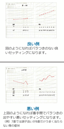 第一ゴルフ　姫路本店のブログ