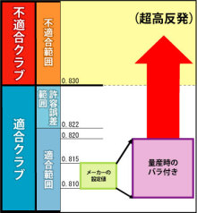 第一ゴルフ　姫路本店のブログ