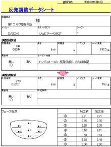 第一ゴルフ　姫路本店のブログ