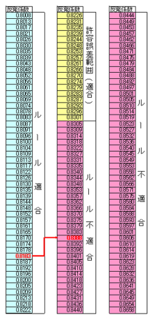 第一ゴルフ　姫路本店のブログ