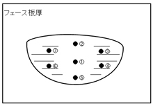 第一ゴルフ　姫路本店のブログ