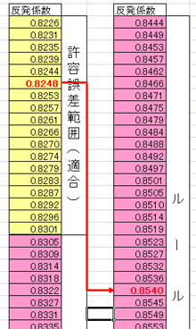 第一ゴルフ　姫路本店のブログ