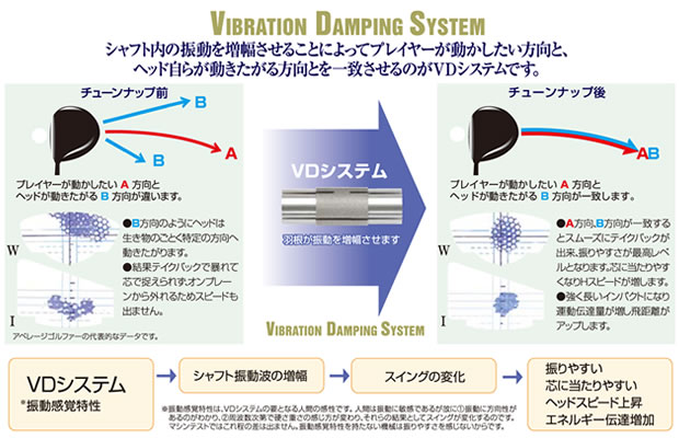 VDチップフィッティングとは？