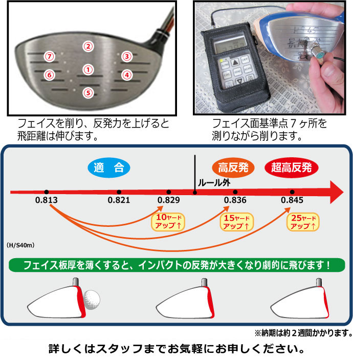 高反発ドライバーとヘッドスピードの関係｜ゴルフ用品販売の第一ゴルフ