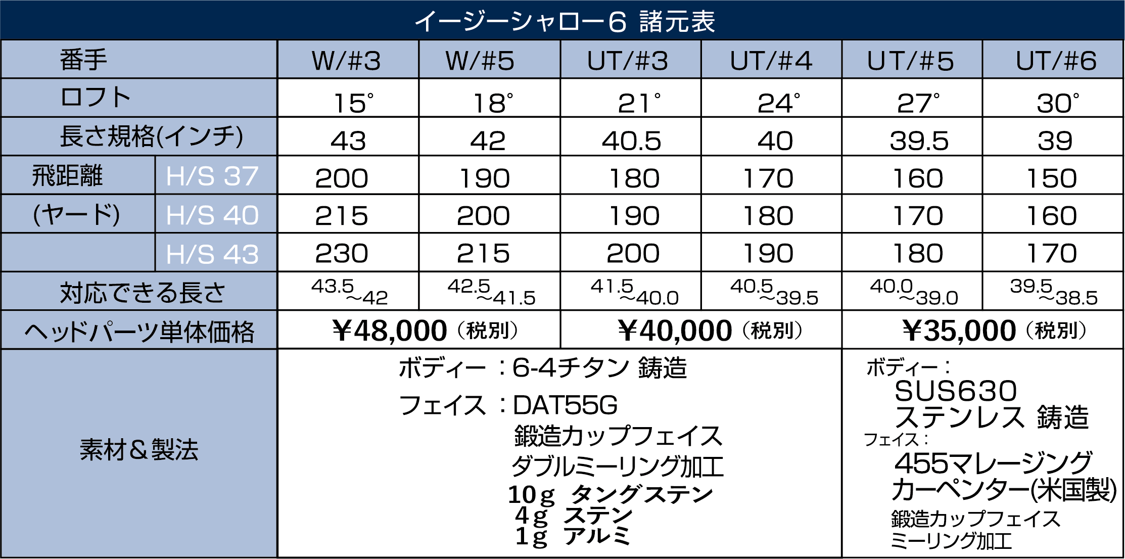 イージーシャロー6FW