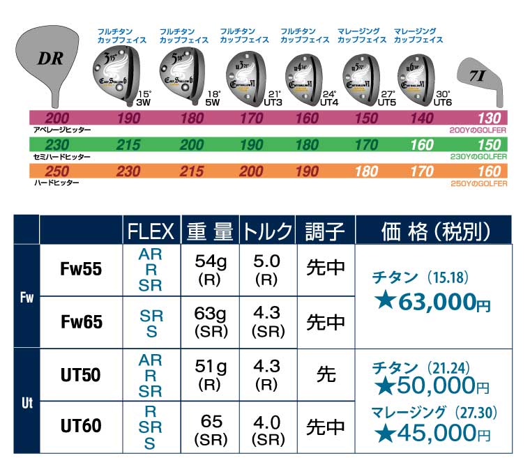 イージーシャロー6FW